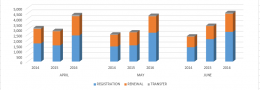 DOMAIN NAME REGISTRATION- JANUARY TO JUNE 2016